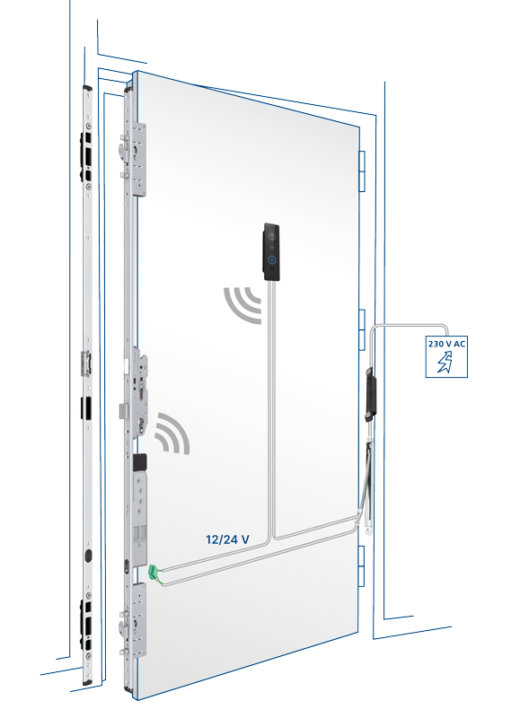 FUHR Smart Connect door Illustration Funktionsweise